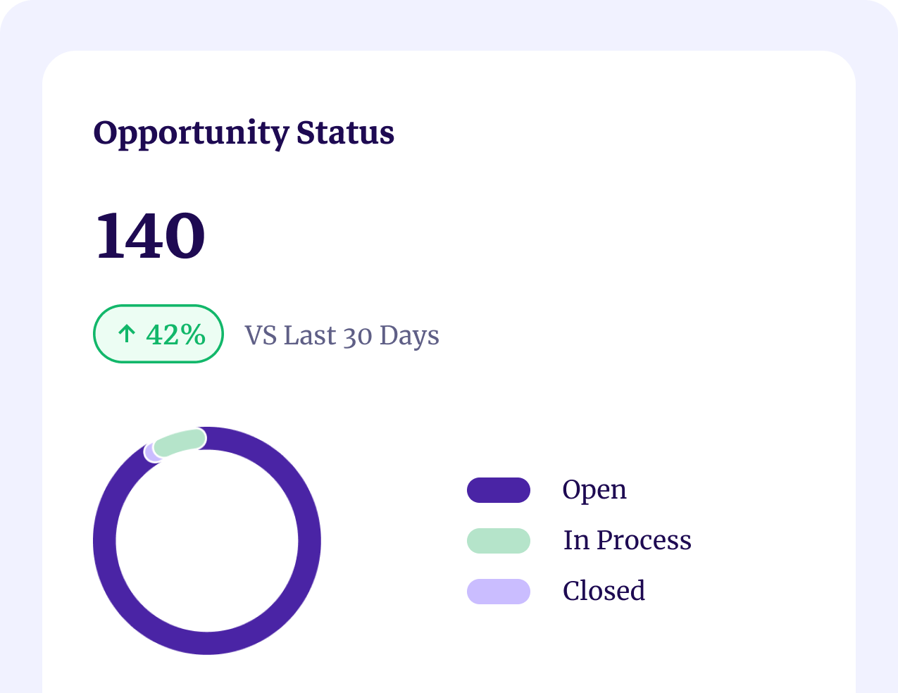 Uncover Opportunities